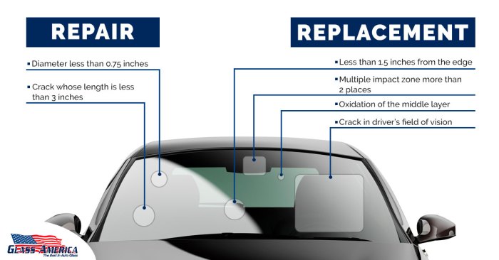Windshield Repair vs. Replacement? | Glass America