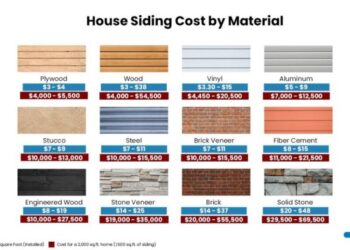 How Much Does It Cost To Install or Replace Siding? - Estimate Florida ...