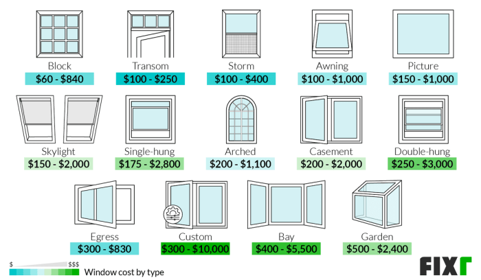 2022 Replacement Windows Cost | Cost to Replace Windows